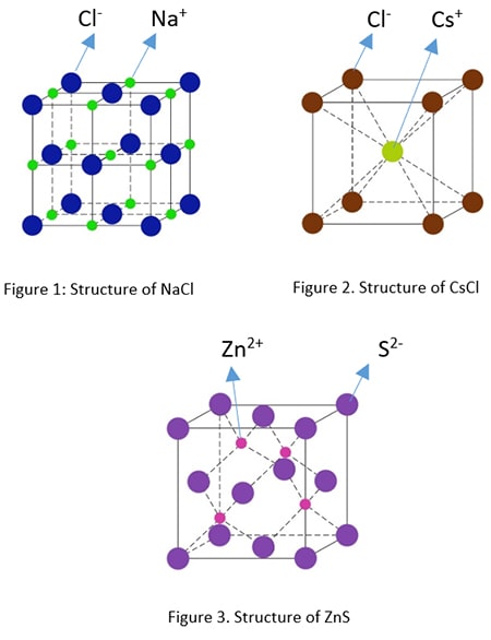 A-B Type Crystal Structures